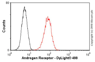 Flow Cytometry - Anti-Androgen Receptor antibody [AR 441] (AB9474)
