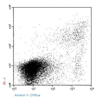 Flow Cytometry - Annexin V-CF Blue PI Apoptosis Staining / Detection Kit (AB214485)