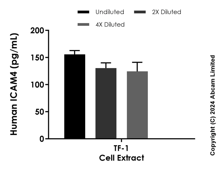 Sandwich ELISA - Antibody Diluent CP2 (AB319981)
