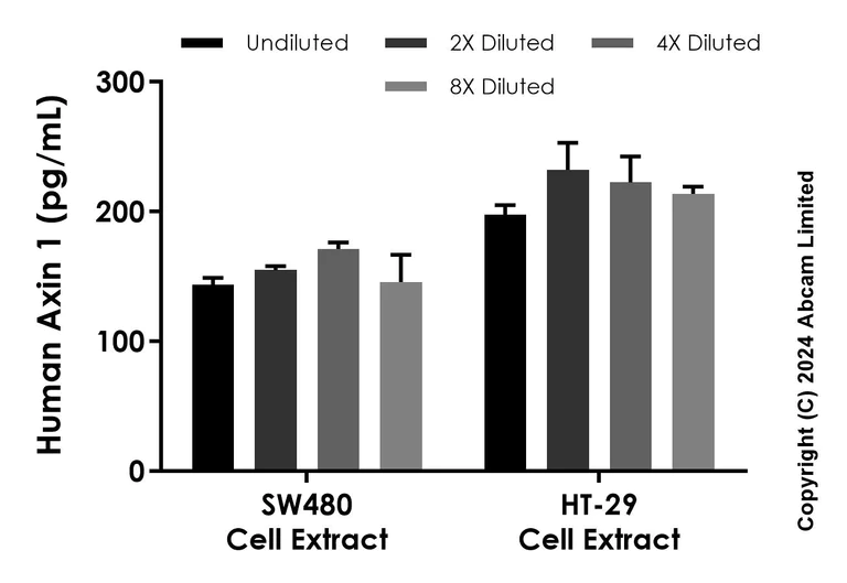 Sandwich ELISA - Antibody Diluent CP2 (AB319981)
