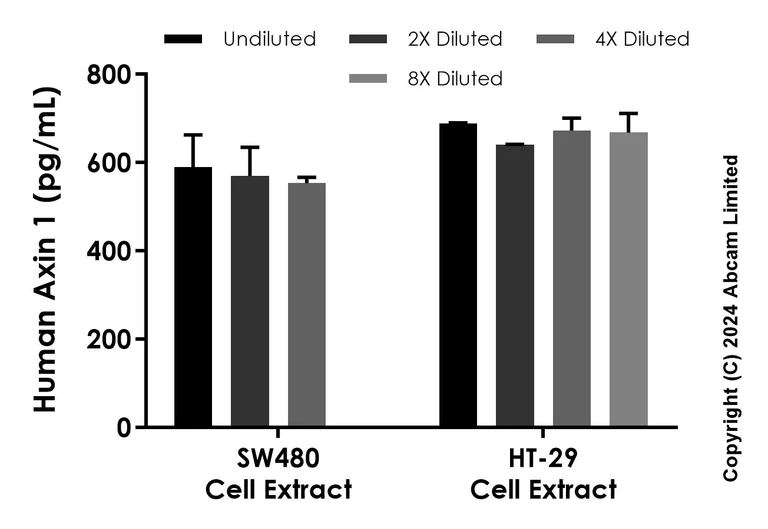 Sandwich ELISA - Antibody Diluent CP2 (AB319981)
