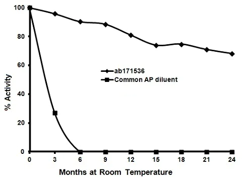 ELISA - AP Stability Conjugate Reagent (AB171536)
