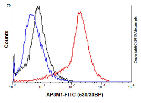 Flow Cytometry (Intracellular) - Anti-AP3M1 antibody [EPR16385] - BSA and Azide free (AB251337), expandable thumbnail