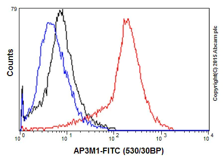 Flow Cytometry (Intracellular) - Anti-AP3M1 antibody [EPR16385] - BSA and Azide free (AB251337)