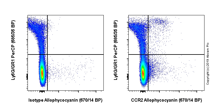 Flow Cytometry - APC Anti-CCR2 antibody [EPR20844] (AB245898), expandable thumbnail