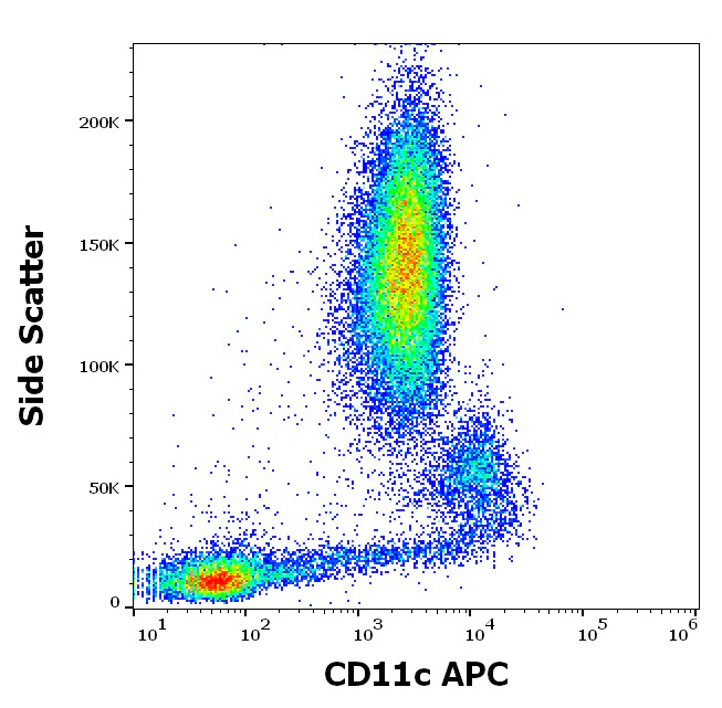 Flow Cytometry - APC Anti-CD11c antibody [BU15] (AB326461)