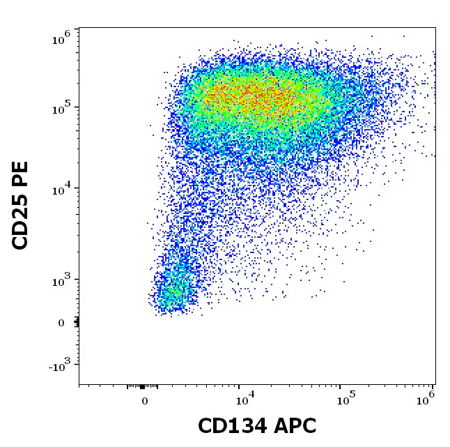 Flow Cytometry - APC Anti-CD134 antibody [Ber-ACT35] (AB326451)