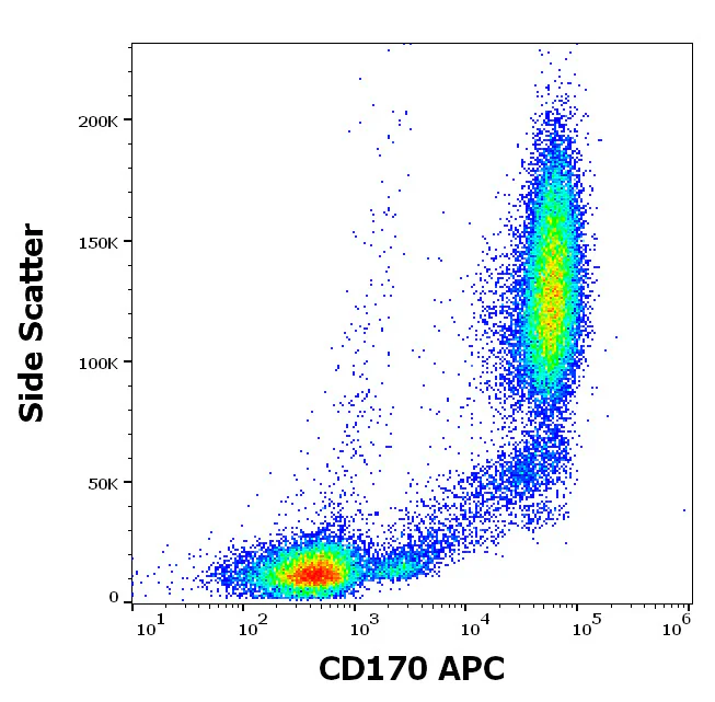 Flow Cytometry - APC Anti-CD134 / OX40L receptor antibody [1A5] (AB326452)