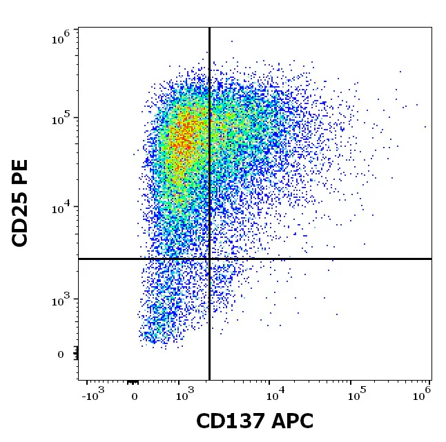 Flow Cytometry - APC Anti-CD137 antibody [4B4-1] (AB326450)