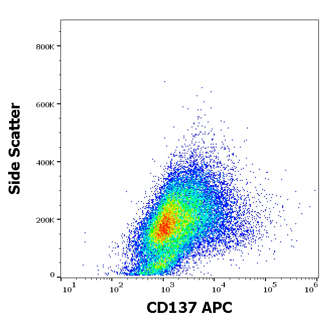 Flow Cytometry - APC Anti-CD137 antibody [4B4-1] (AB326450)