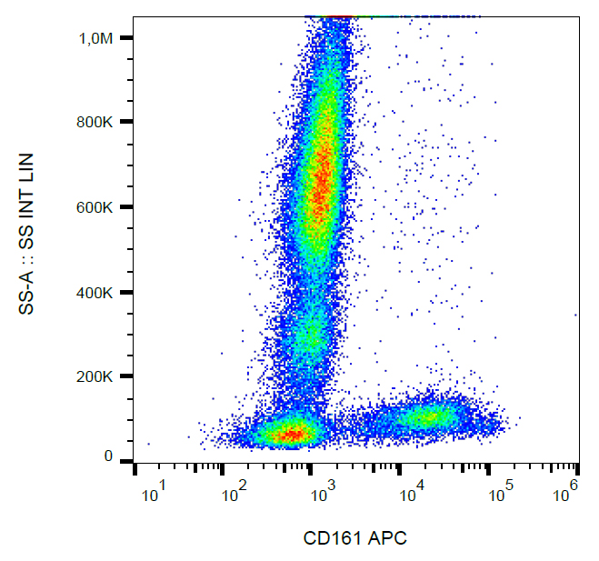 Flow Cytometry - APC Anti-CD161 antibody [HP-3G10] (AB269325), expandable thumbnail