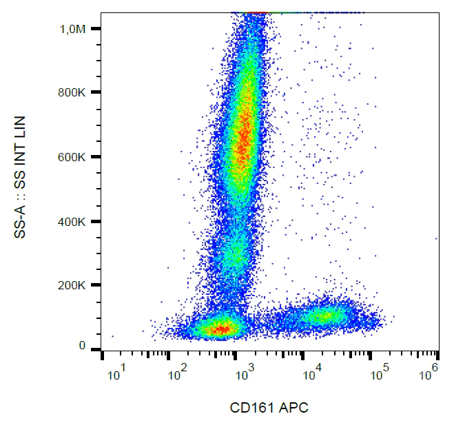Flow Cytometry - APC Anti-CD161 antibody [HP-3G10] (AB269325)