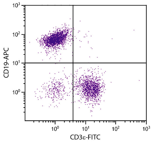 Flow Cytometry - APC Anti-CD19 antibody [6D5] (AB25484), expandable thumbnail