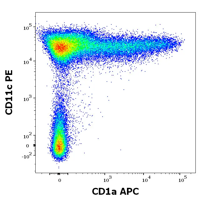 Flow Cytometry - APC Anti-CD1A antibody [HI149] (AB326459)