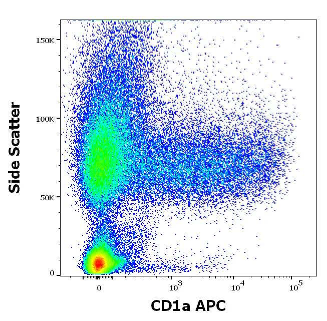 Flow Cytometry - APC Anti-CD1A antibody [HI149] (AB326459)
