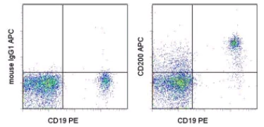 Flow Cytometry - APC Anti-CD200 / OX2 antibody [OX104] (AB134489)