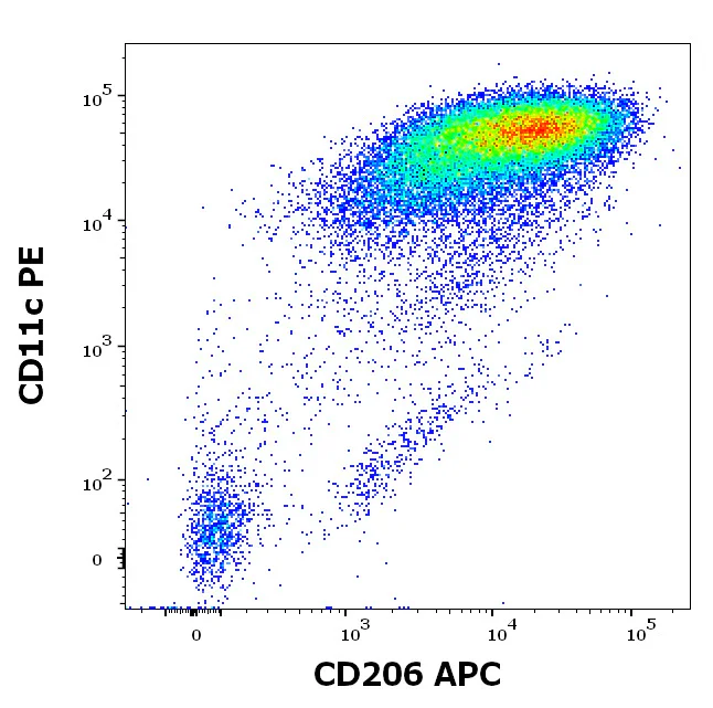 Flow Cytometry - APC Anti-CD206 antibody [15-2] (AB326477)