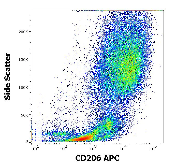 Flow Cytometry - APC Anti-CD206 antibody [15-2] (AB326477)