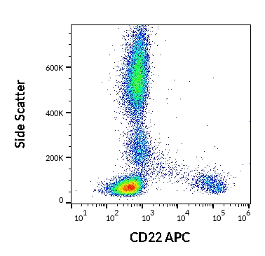 Flow Cytometry - APC Anti-CD22 antibody [S-HCL-1] (AB233250)