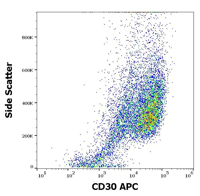 Flow Cytometry - APC Anti-CD30 antibody [MEM-268] (AB317734)