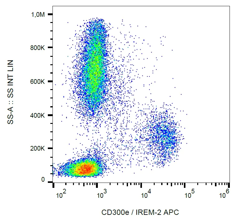 Flow Cytometry - APC Anti-CD300e antibody [UP-H2] (AB188422)