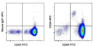 Flow Cytometry - APC Anti-CD34 antibody [4H11] (AB155377)