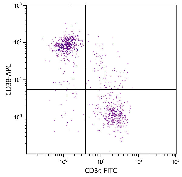 Flow Cytometry - APC Anti-CD38 antibody [90] (AB25041)