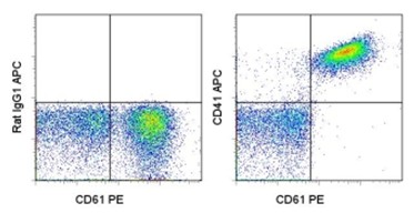 Flow Cytometry - APC Anti-CD41 antibody [MWReg30] (AB95725), expandable thumbnail