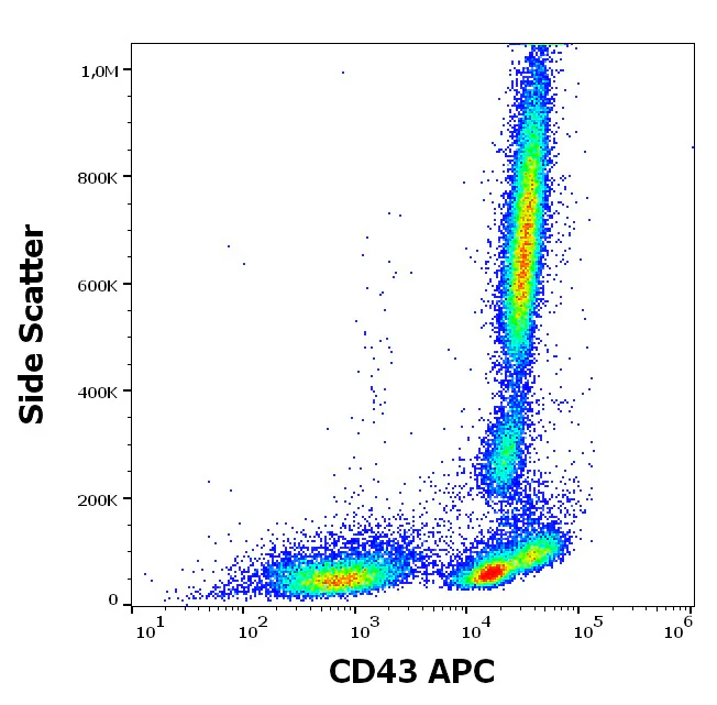 Flow Cytometry - APC Anti-CD43 antibody [MEM-59] (AB326457)