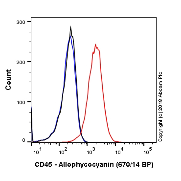 Flow Cytometry (Intracellular) - APC Anti-CD45 antibody [EP322Y] (AB221245), expandable thumbnail