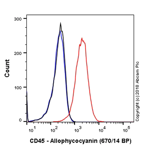 Flow Cytometry (Intracellular) - APC Anti-CD45 antibody [EP322Y] (AB221245)