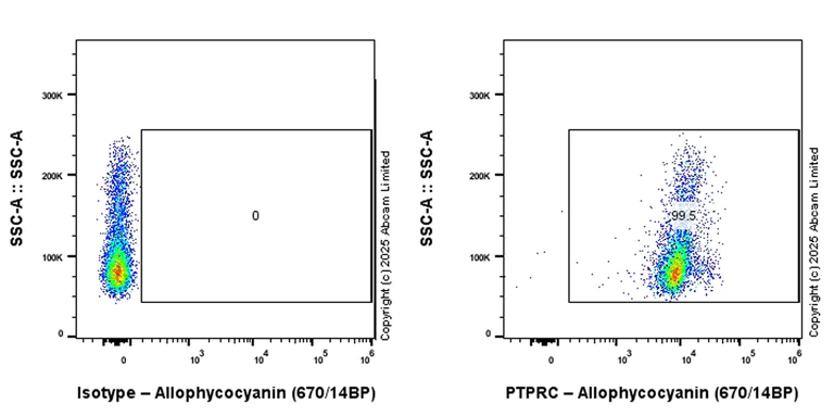 Flow Cytometry - APC Anti-CD45 antibody [EPR28934-536] (AB323887)