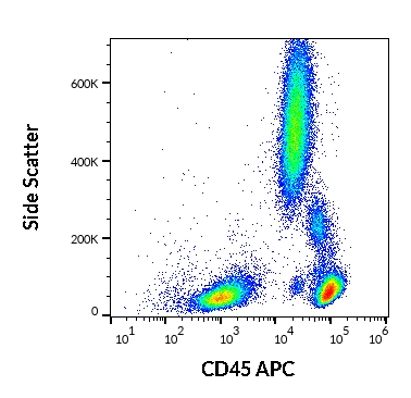 Flow Cytometry - APC Anti-CD45 antibody [MEM-28] (AB28106), expandable thumbnail