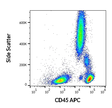 Flow Cytometry - APC Anti-CD45 antibody [MEM-28] (AB28106)