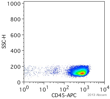 Flow Cytometry - APC Anti-CD45 antibody [MEM-28] (AB28106), expandable thumbnail