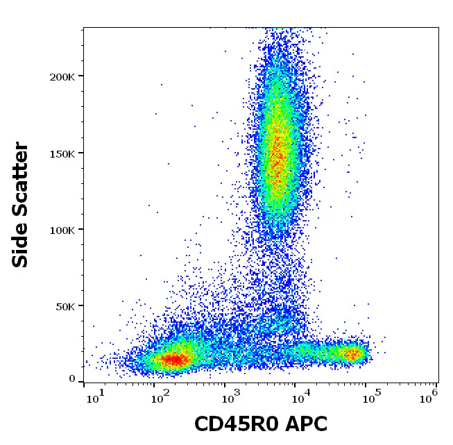 Flow Cytometry - APC Anti-CD45R0 antibody [UCHL1] (AB326460)