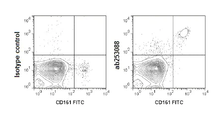 Flow Cytometry - APC Anti-CD49b antibody [HMa2] (AB253088)