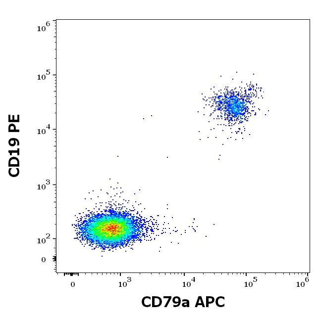Flow Cytometry - APC Anti-CD79a antibody [HM47] - C-terminal (AB188420)