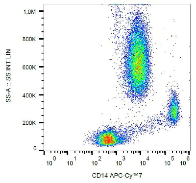 Flow Cytometry - APC/Cy7® Anti-CD14 antibody [MEM-15] (AB194805)