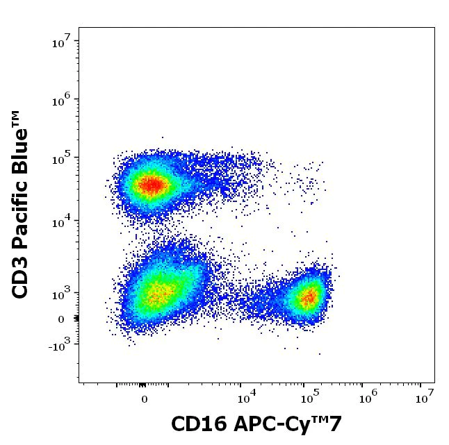 Flow Cytometry - APC/Cy7® Anti-CD16 antibody [3G8] (AB197141)