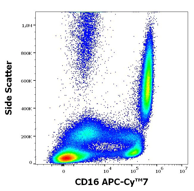 Flow Cytometry - APC/Cy7® Anti-CD16 antibody [3G8] (AB197141)