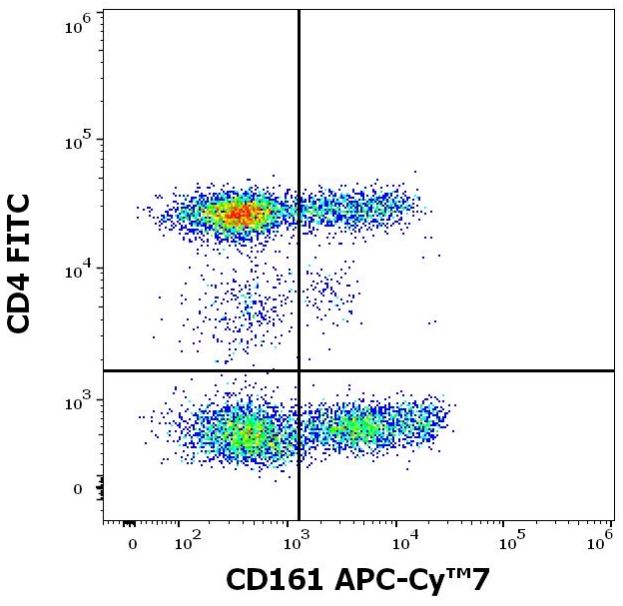 Flow Cytometry - APC/Cy7® Anti-CD161 antibody [HP-3G10] (AB270677), expandable thumbnail