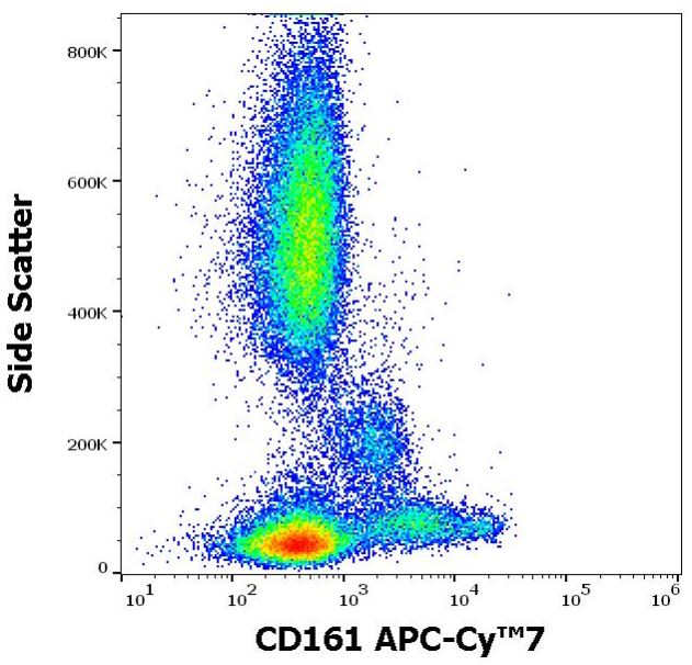 Flow Cytometry - APC/Cy7® Anti-CD161 antibody [HP-3G10] (AB270677), expandable thumbnail