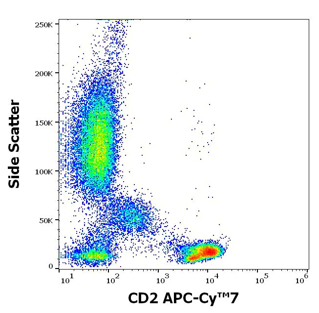 Flow Cytometry - APC/Cy7® Anti-CD2 antibody [TS18] (AB200593)