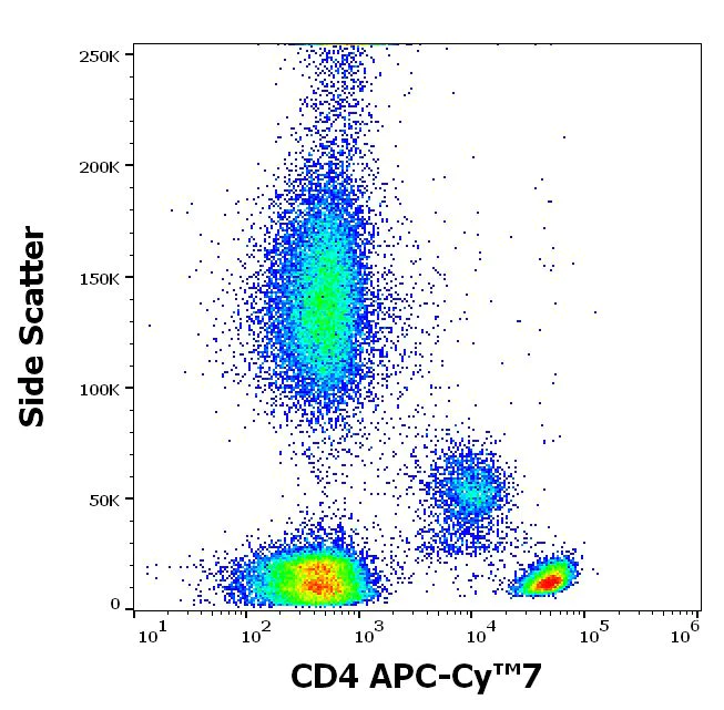 Flow Cytometry - APC/Cy7® Anti-CD4 antibody [MEM-241] (AB233298)