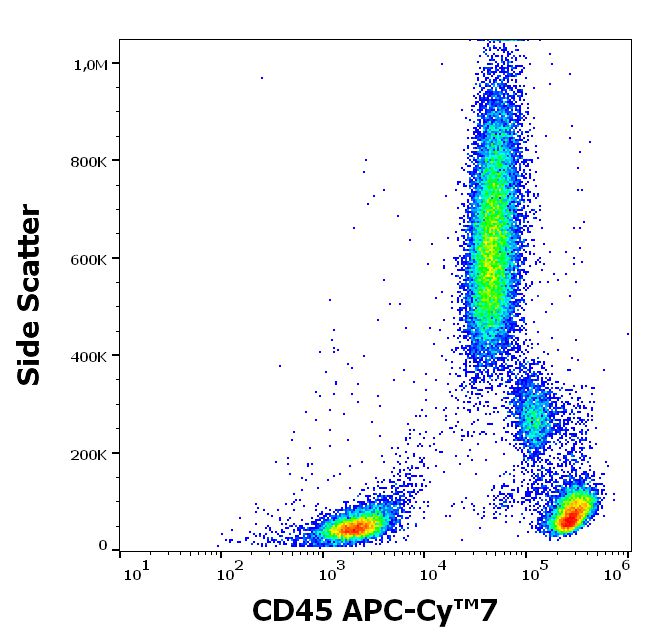 Flow Cytometry - APC/Cy7® Anti-CD45 antibody [MEM-28] (AB197130), expandable thumbnail
