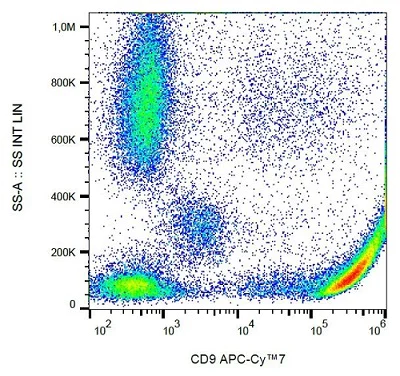 Flow Cytometry - APC/Cy7® Anti-CD9 antibody [MEM-61] (AB239306)
