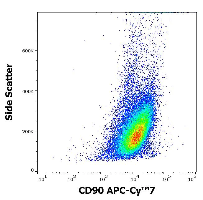 Flow Cytometry - APC/Cy7® Anti-CD90 / Thy1 antibody [5E10] (AB272351)