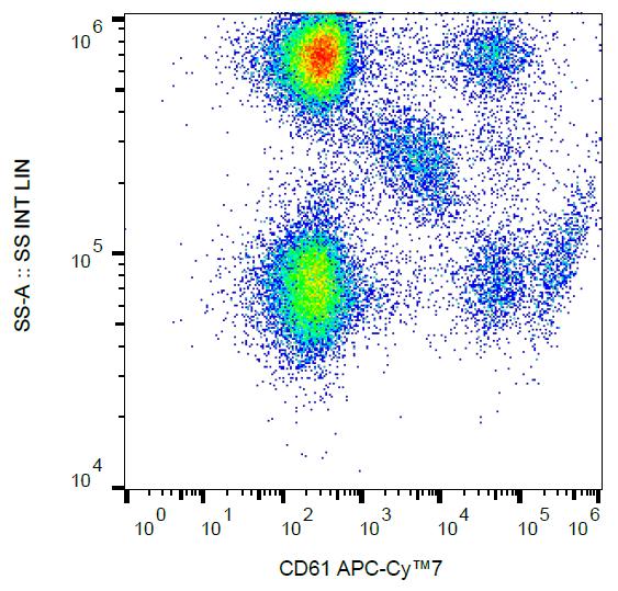 Flow Cytometry - APC/Cy7® Anti-Integrin beta 3 antibody [VIPL2] (AB233249)