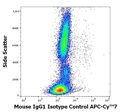 Flow Cytometry - APC/Cy7® Mouse IgG1 kappa [MOPC-21] - Isotype Control (AB239463)